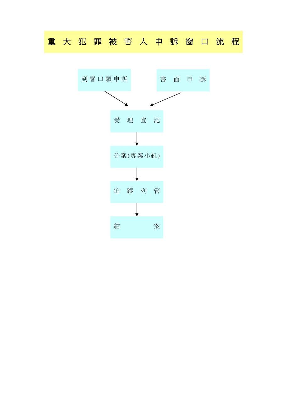 重大犯罪被害人申訴窗口
